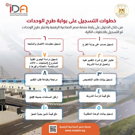 IDA